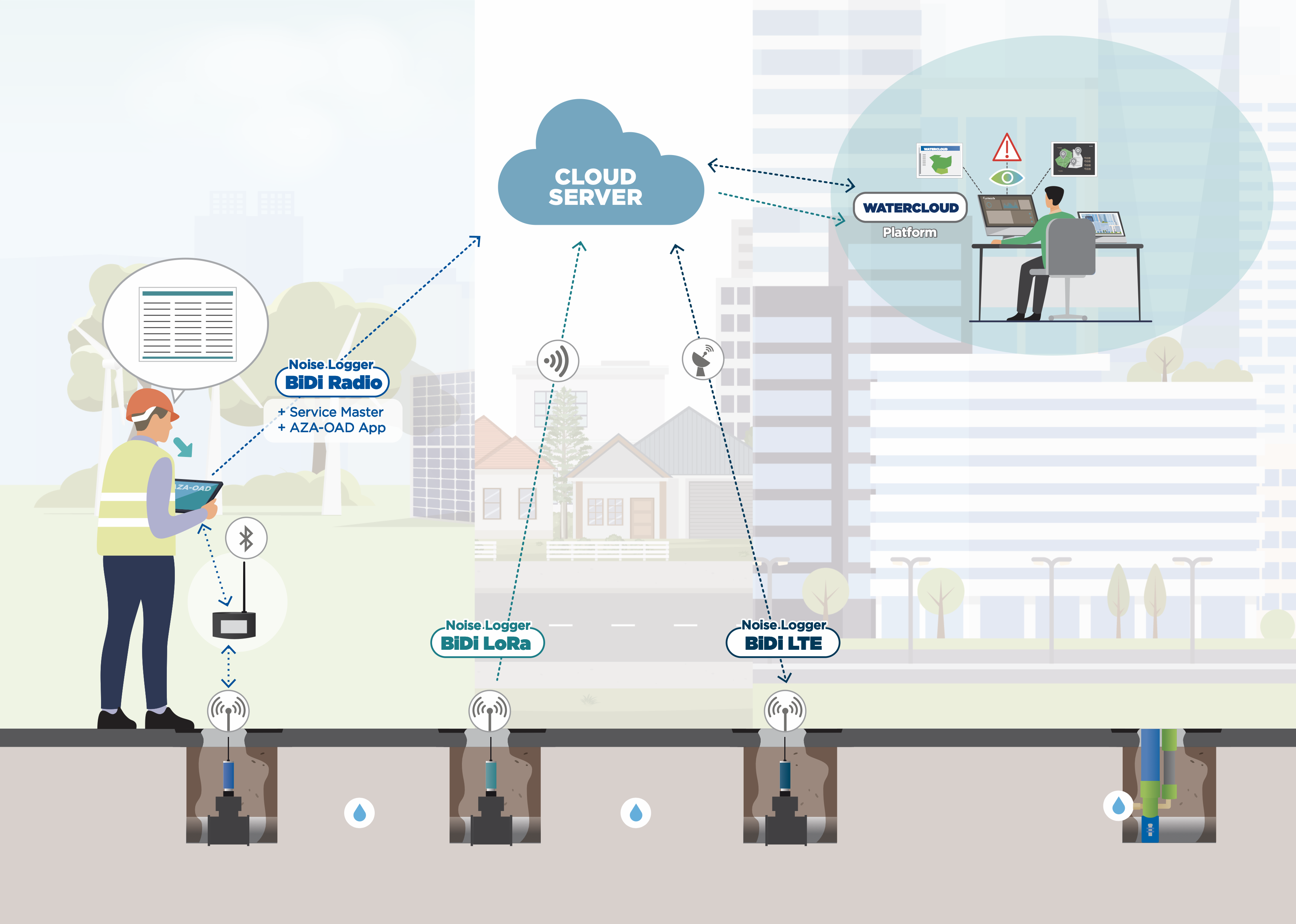 BiDi Communication Overview